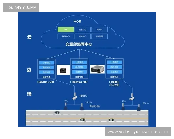 边缘计算节点广泛部署，支撑互动功能与低延迟体验落地